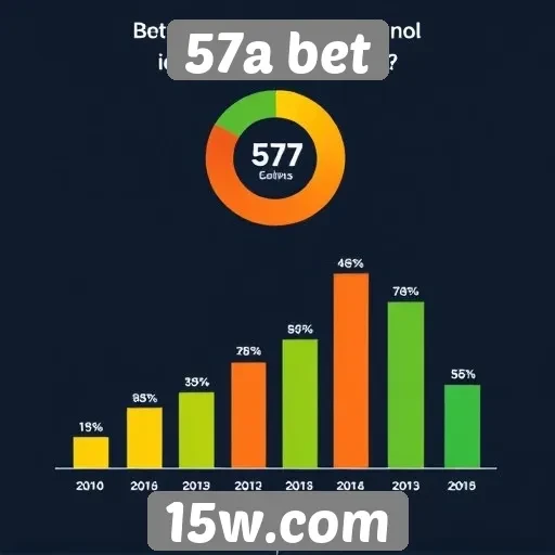 Estatísticas de usuários no site 57a bet